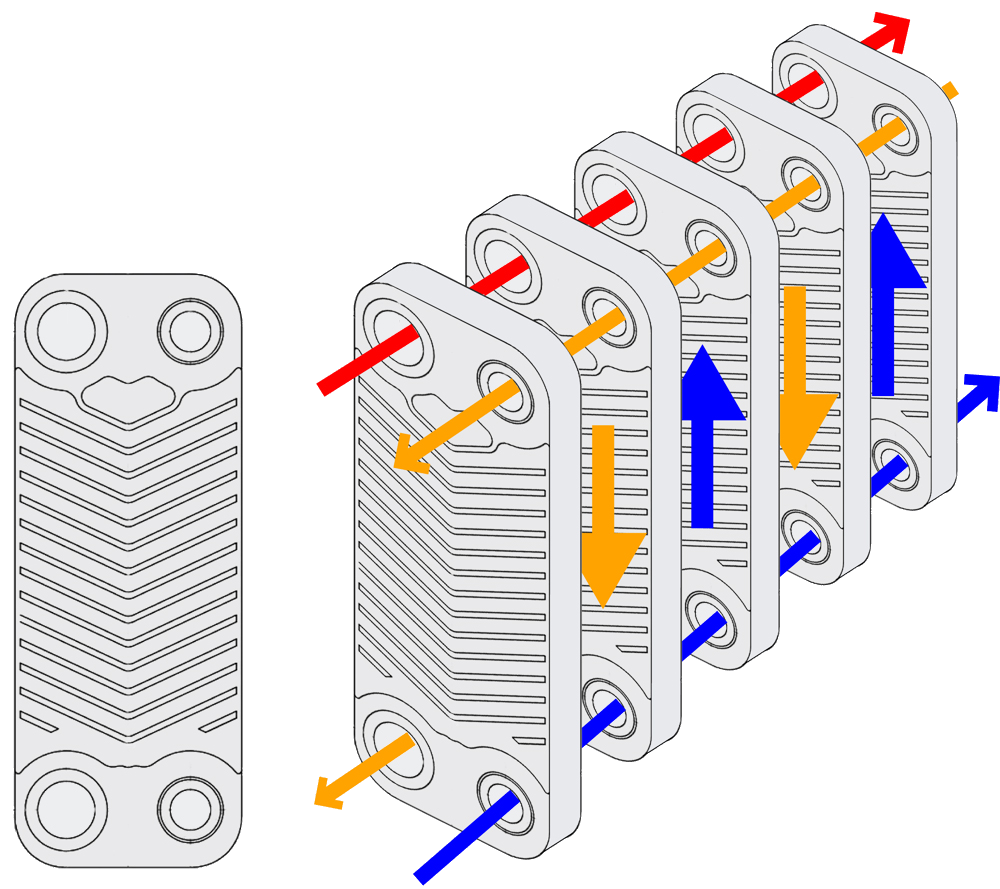 Schéma de fonctionnement d'un échangeur thermique